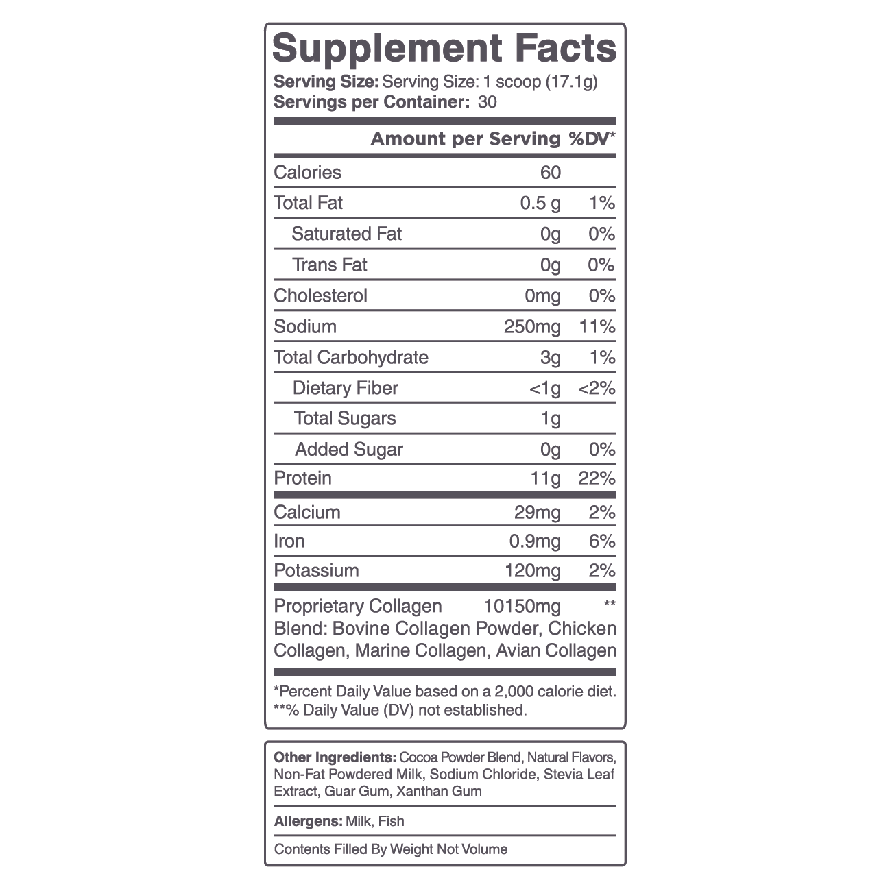 Supplement facts label for Wink Well Multi-Collagen Beauty Peptide Blend, Chocolate Shake
