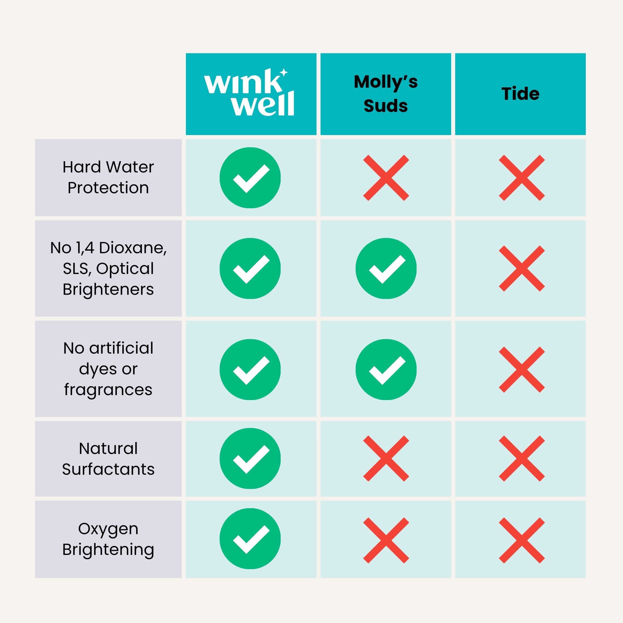 Bright & Clean Natural Laundry Powder - Eucalyptus Mint